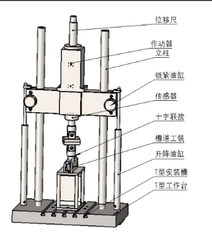 槽道疲勞試驗機